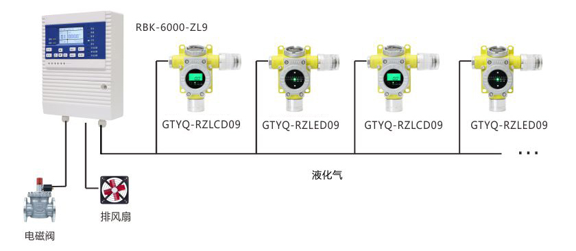 小工商業場所液化氣泄漏監控解決方案.jpg